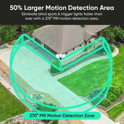 Diagram showing 270° motion detection area coverage by Outdoor Floodlight Security Camera 2K HD With Color Night Vision, 2800-Lumen LEDs.