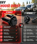 Wireless Bluetooth Trailer Brake Controller With 7 Pin Connector Plug That Lets You Dial In Braking Sensitivity On Your Smartphone comparison image showing features of Synhalt and others.