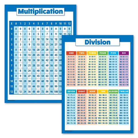 Go-To Multiplication And Division Poster Set 2 Pack Laminated Math Classroom Charts 18 By 24 Inches Tear Resistant Durable Posters