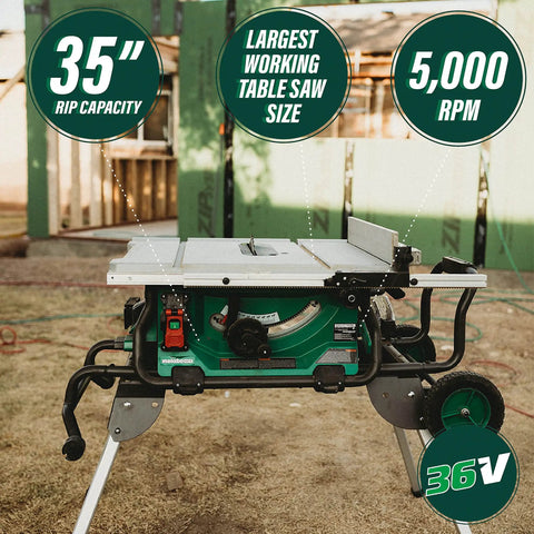 Cordless 36V Table Saw With Brushless Motor, 10 Inch Blade, displayed outdoors with 35-inch rip capacity and 5,000 RPM details.