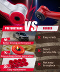 Comparison between polyurethane and rubber car parts benefits and drawbacks with graphics and text descriptions.