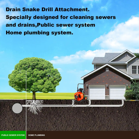 Drain Snake Drill Attachment shown in a plumbing system, designed for cleaning sewers and drains, with home and public sewer connections.