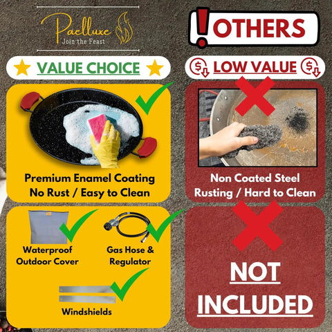 Comparison of an Outdoor Paella Burner And Stand Kit With 24 Inch Enamel Pan Dual Propane Stove Regulator Weatherproof Cover to non-coated alternatives.