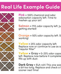 Color guide for Pet Friendly 20x25x1 Air Filter 4 Pack Made In USA with Color Changing Indicator MERV 8 for odor removal.