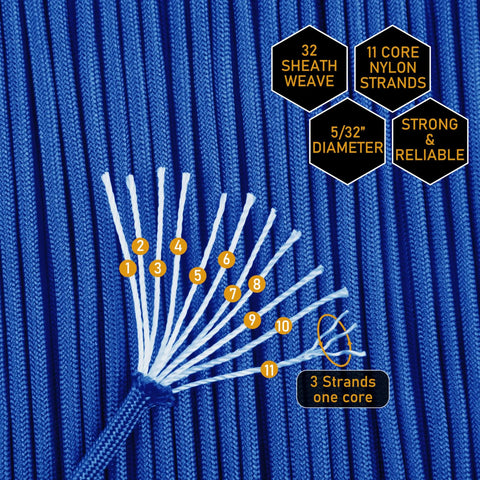 Cross-section of Beefed-Up 750Lb Paracord 4mm 11-Strand Tactical Parachute Cord for camping and survival showing 11 nylon strands