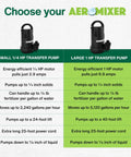 Comparison of small and large Heavy Duty 1 HP Submersible Transfer Pump 5120 GPH specifications and features.