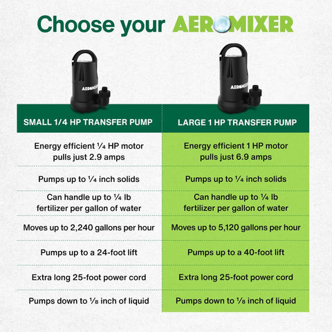 Comparison of small and large Heavy Duty 1 HP Submersible Transfer Pump 5120 GPH specifications and features.