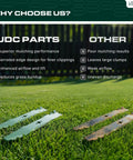 42 Inch Mulching Mower Blades Replacement Set 2 Pack For 42 Inch Deck Lawn Tractors And Gators Compatible With D105 D110 D130