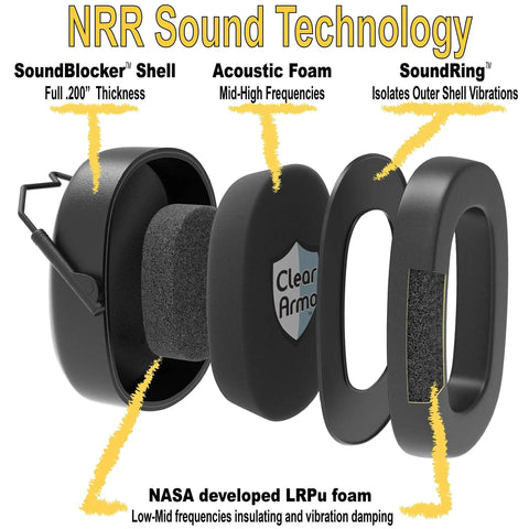 Exploded view of Two Pack SonicSeal Hearing Protection Earmuffs components including SoundBlocker shell and acoustic foam.