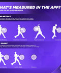 Softball Swing Analyzer And Batting Trainer With Real Time Feedback Swing Metrics Video Capture And Performance Tracking For GEN3 Sensor No Calibration Needed Game Changing app screen showing swing metrics and ball flight