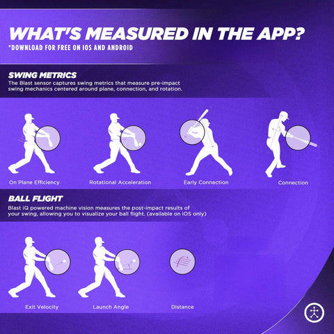 Softball Swing Analyzer And Batting Trainer With Real Time Feedback Swing Metrics Video Capture And Performance Tracking For GEN3 Sensor No Calibration Needed Game Changing app screen showing swing metrics and ball flight
