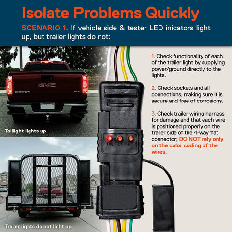 4 Way Flat Trailer Light Tester For 4 Pin Wiring System Inline Between Your Tow Rig And Trailer With Easy Read LEDs To Isolate Wiring Problems Fast And Keep Your Trailer Lights Working Right; black inline connector with LEDs