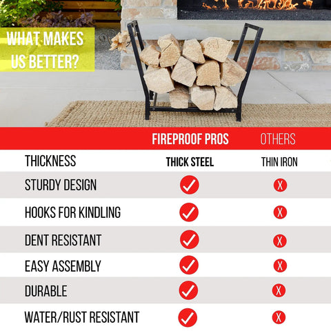 Comparison chart of Heavy Duty Firewood Rack For Outdoor And Indoor Use With Kindling Hooks versus others showing features.