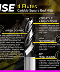 Image showing a Carbide Square End Mill Set Four Flute Three Piece Set With Five Sixteenths Three Eighths And One Half Inch Sizes AlTiN Coated For Alloy Steel Hardened Steel Cast Iron And Metal. Features and specifications highlighted.