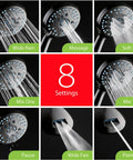 High Pressure Shower Head Combo With Handheld And Rain Heads Featuring 50 Mode 3 Way System Anti Clog Jets showcasing 8 settings