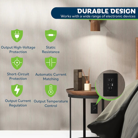 Upgraded 2 Pack USB Wall Outlet Charger 3.6A Total 5V USB Ports 15A Duplex Tamper Resistant Receptacles UL Listed in living room