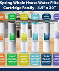 iSpring whole house water filter cartridge family, including sediment, CTO carbon block, and specialty cartridges, 4.5” x 20”