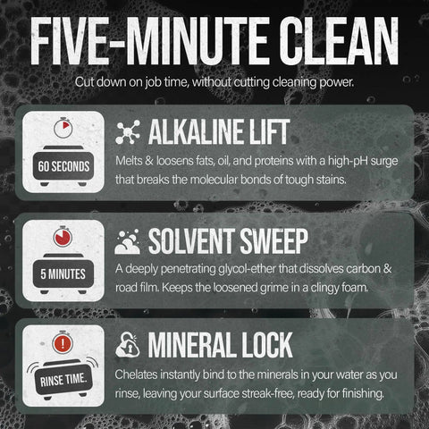 Heavy Duty Degreaser Cracks Hard Engine Oil And Grease Off Concrete Driveways And Shop Floors Pressure Wash Ready In One Serious Five Gallon Jug Built Like A Tank For Zero Fuss Cleanups infographic showing cleaning steps: Alkaline lift, Solvent sweep, Mineral lock.