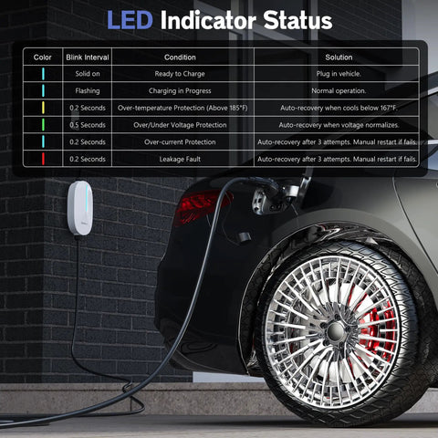 Portable Level 1 And Level 2 EV Charger With 20 Ft Cable, 15A 110V To 240V connected to a black electric car, LED indicator status shown