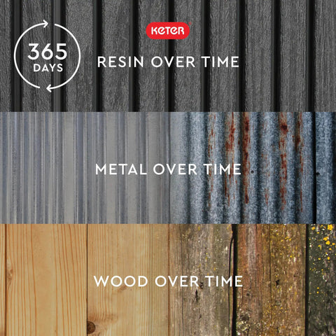 Velo 30 Gallon Outdoor Storage Cabinet With Weather Resistant Resin Construction durability comparison with metal and wood over time