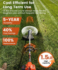 Person using a trimmer with Heavy Duty 0.105 Inch Weed Eater String 500 Ft Twisted Square Trimmer Line Universal Commercial Grade Replacement For Cordless And Gas String Trimmers 110 Lb Tensile Strength on a lawn