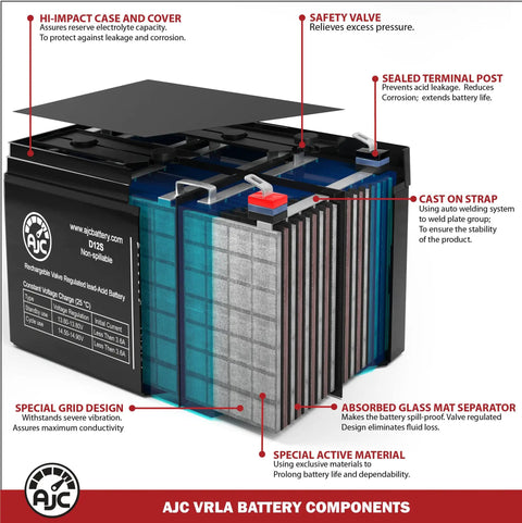 Chamberlain 41A6357-1 Compatible 12V 5Ah Garage Door Battery Replacement for No-Fuss Plug-And-Play Install, Solid Power, Long Life, F1 Terminal Design, Reliable Backup for Your Home Garage