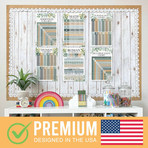 Cool Math Posters For Elementary Classrooms With Multiplication Chart And Place Value Chart Laminated 11x17 Wall Decor