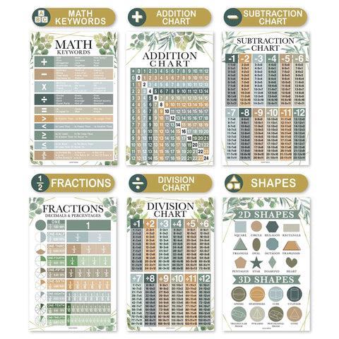Cool Math Posters For Elementary Classrooms With Multiplication Chart And Place Value Chart Laminated 11x17 Wall Decor