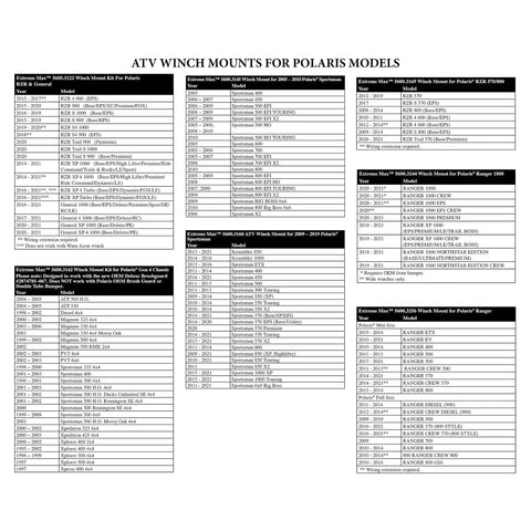 Chart of ATV winch mounts for Polaris models, showing model years and compatibility details for winch installation.
