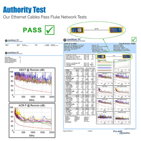 Ethernet cable test results showing High Speed Cat 8 Ethernet Cable 50 Ft 6 Ft 10 Ft 20 Ft 30 Ft 40 Ft 75 Ft 100 Ft 150 Ft performance.