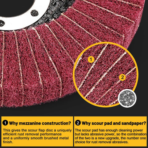 Ten Piece 120 And 240 Grit Scour Flap Discs For Metal Grinding And Rust Removal Four And A Half Inch Coarse Polishing Wheels showing nylon texture and construction details