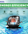 Cubigel compressor inside No Sweat Heavy Duty Commercial Reach In Upright Freezer 72 Cubic Feet Stainless Steel Kitchen Workhorse.