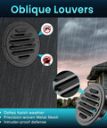 4 Inch Black Stainless Steel Soffit Vent Cover With Mesh Screen For Round Exhaust Vent Indoor Outdoor Use In Homes Offices Factories Two Pack Built To Last Heavy Duty All Weather Rust Resistant Easy Install on exterior wall close-up