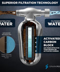 Diagram showing Ultra Shower Filter Cartridge Replacement For High Output Shower Heads with spa quality water and filtration.