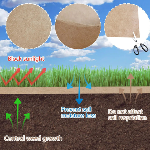 Heavy Duty Biodegradable Paper Weed Barrier 4 X 100 Ft Landscape Fabric showing features like blocking sunlight and moisture retention.
