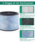 3 stages of AP200 Filter Replacement For Instant AP200 Air Purifier With H13 True HEPA Activated Carbon Antimicrobial Coating