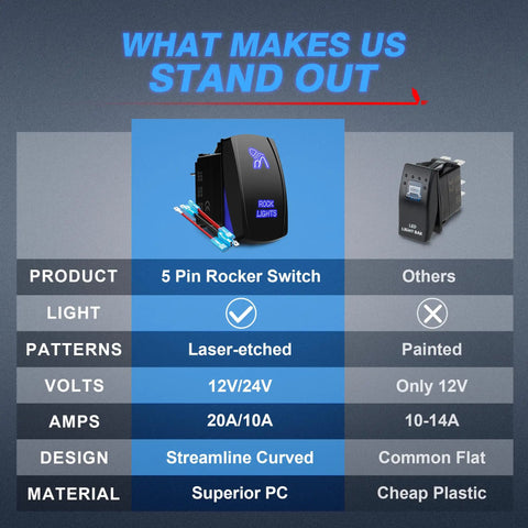 Comparison of Blue Rock Lights Rocker Switch Kit With 5 Pin SPST On Off Toggle 20A 12V Blue LED Lights Easy Install Includes Jumper Wires