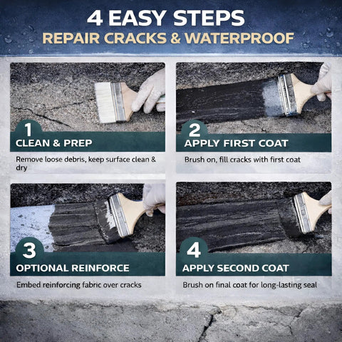 Guide showing how to apply Black Liquid Rubber Waterproof Coating Industrial Grade Sealer for Foundations and Flat Roofs