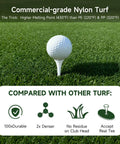 Durable 4 By 5 Feet Golf Hitting Mat With 2 Inch Thick Nylon Turf And Premium NBR Foam Base showing commercial-grade turf details.