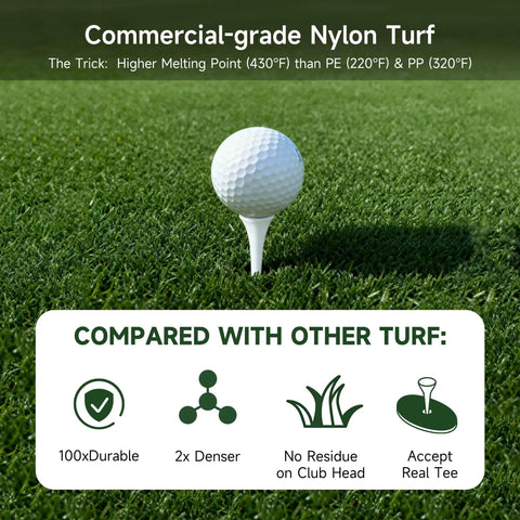 Durable 4 By 5 Feet Golf Hitting Mat With 2 Inch Thick Nylon Turf And Premium NBR Foam Base showing commercial-grade turf details.