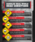 Infographic showing road conditions addressed by Reflex Steering Stabilizer for RVs: white knuckling, blowout, rut tracking, wind buffeting, soft steering.
