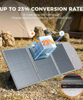 100W Portable Solar Panel for Power Stations and RVs, Foldable 19.8V Solar Charger With IP65 Waterproof Build in campsite