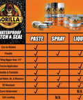 Infographic comparing heavy duty rubberized sealant paste that kicks water leaks for good on wet or dry surfaces in various forms.