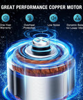 Image of the copper motor for Automatic 115V Submersible Pool Cover Pump showing features like low noise and overheat protection.