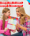 Woman and girl using Addition And Subtraction Poster fully laminated math table charts as a learning tool