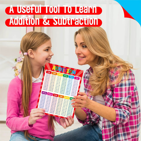 Woman and girl using Addition And Subtraction Poster fully laminated math table charts as a learning tool
