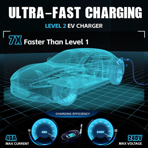 Smart Level 2 EV Charger Portable 40 Amp 9.6kW With NEMA 14-50 Plug And 25 Ft Cable For J1772 Electric Cars, car charging visualization.