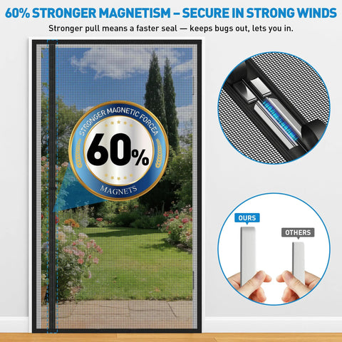 Side Opening Magnetic Screen Door Fits 32x80 Doors, Screen Size 34x81, showing magnet strength comparison and garden view