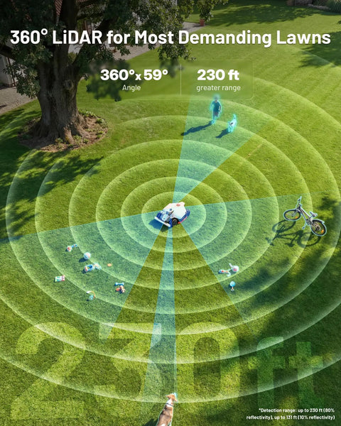 LUBA 3 AWD 5000 Robot Lawn Mower showcasing 360° LiDAR range on a grassy yard with obstacles, 230 ft coverage illustration
