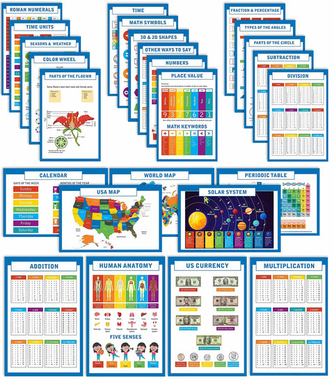 25 Laminated Educational Posters Pack for Classrooms and Homeschoolers Includes Solar System World Map Periodic Table Anatomy Math And More